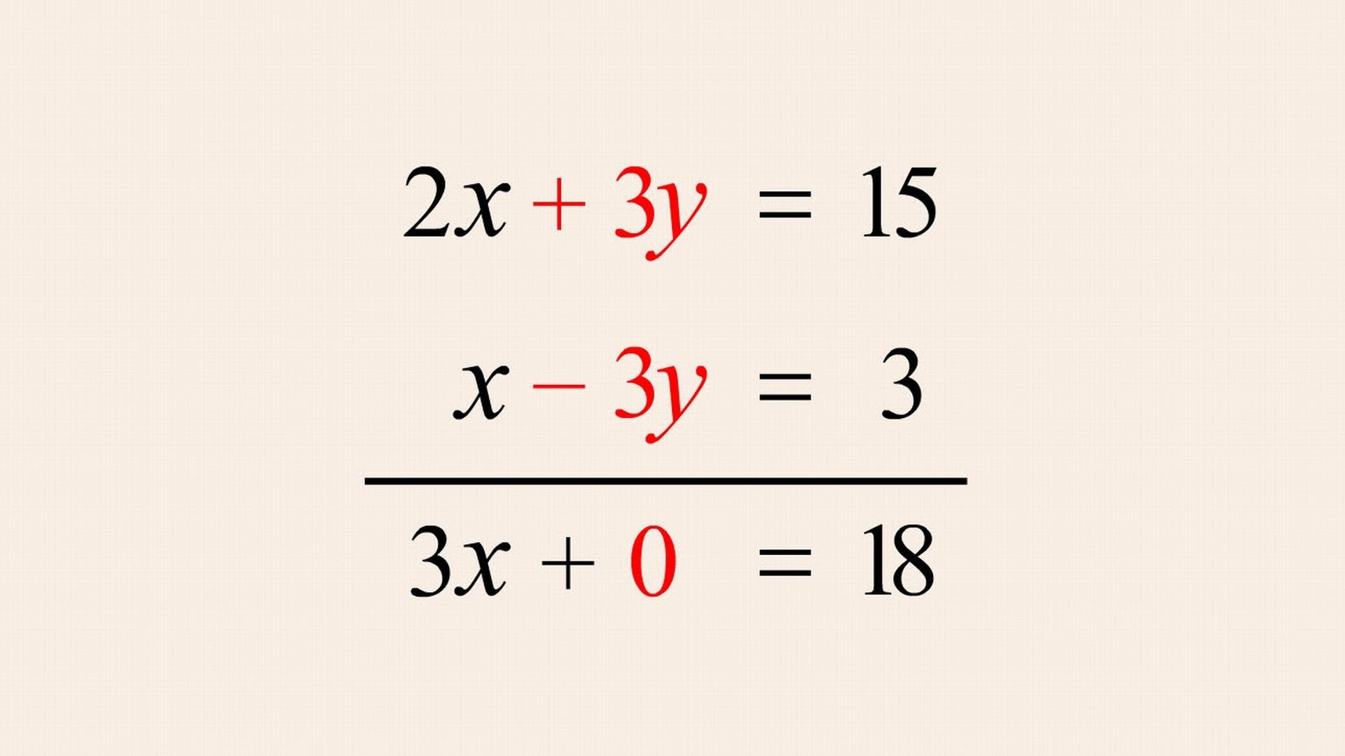 Algebra 37 - Solving Systems of Equations by Elimination - Abode of